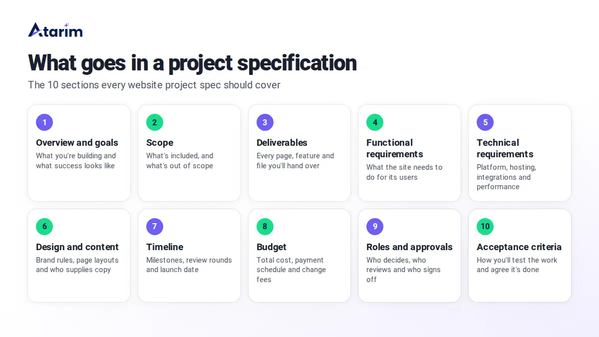 What goes in project specifications: the 10 sections every website project spec should cover, from overview and goals to acceptance criteria